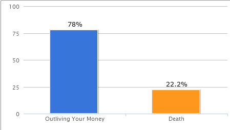 Question 1