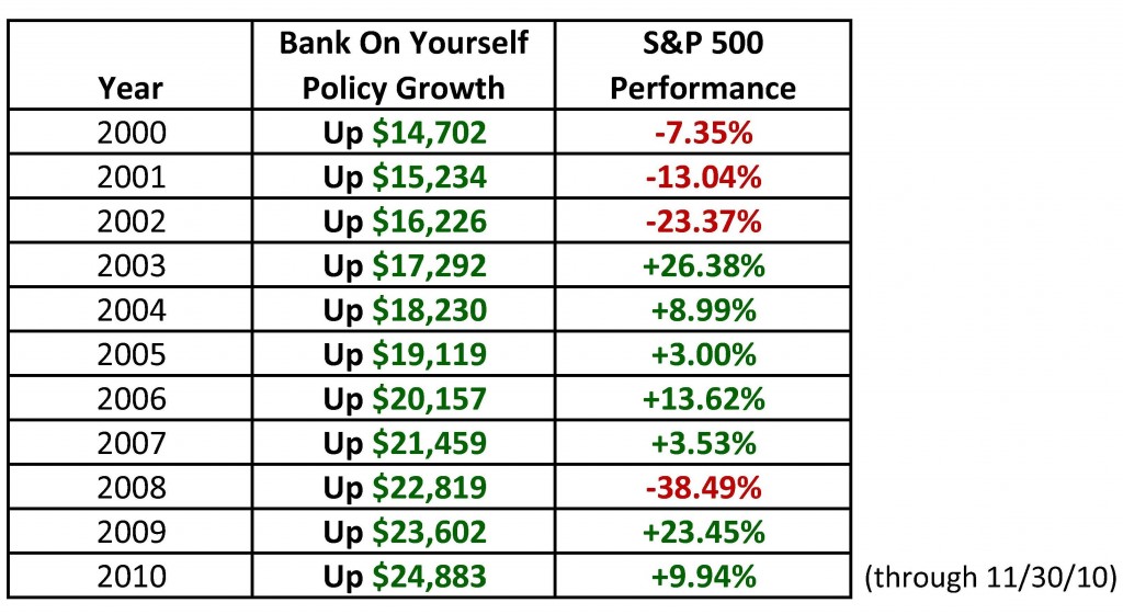 side-by-side comparison vs Bank On Yourself